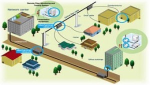 FTTh
