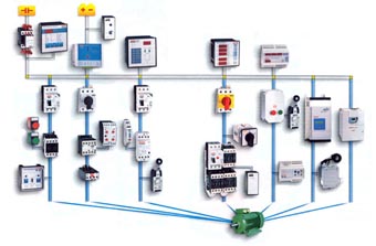 control industrial control industrial