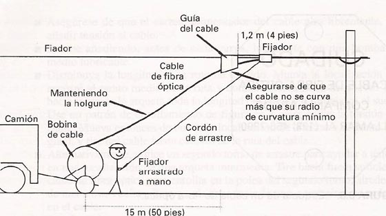 Cables para montaje con fiador