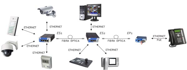 Esquema EP1