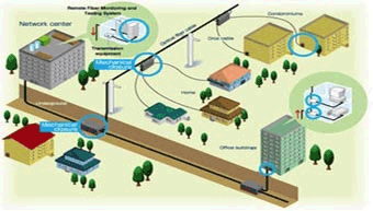 Fibra Óptica Monomodo