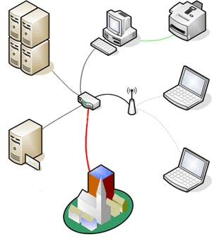 Fibra Óptica Multimodo