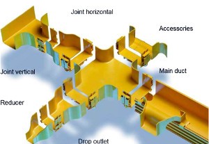 Data SH Raceway system