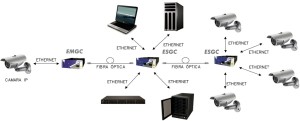 CCTV- IP: estimación del ancho de banda preciso
