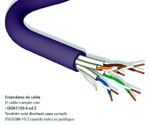 El cable de zona Brand-Rex