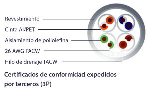 El cable de zona Brand-Rex