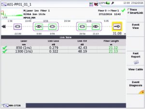 Mapa Smart Link