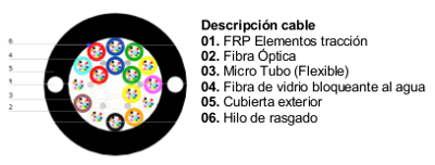 Qué son los MicroTubos