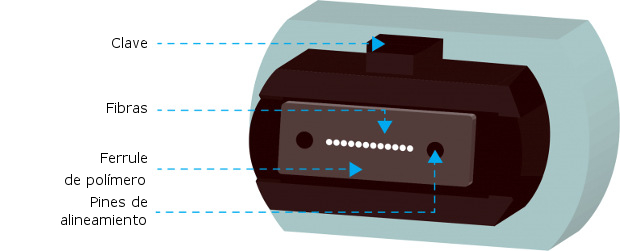 Qué es un conector MPO