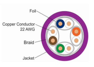 CABLE HORIZONTAL