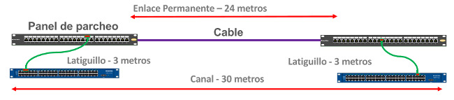 LOS LATIGUILLOS RJ45-RJ45