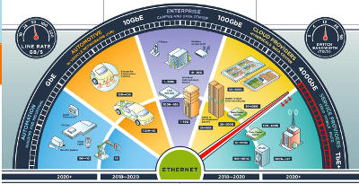 Actualización Ethernet 2018