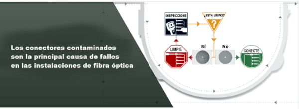 Medidas en redes multifibra 40G y 100G