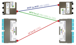 MEDIDAS EN MULTIFIBRAS 40G 