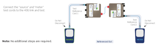 METODO DE MEDIDA 40G MTP-MTP 