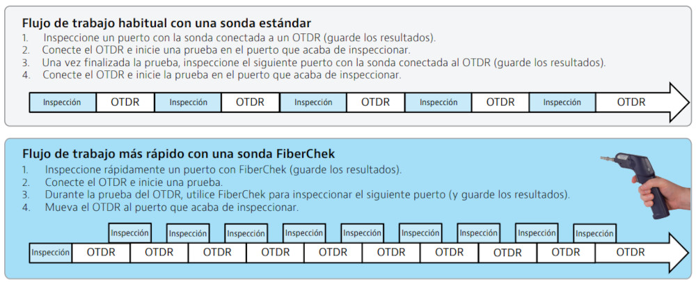 Flujo de trabajo