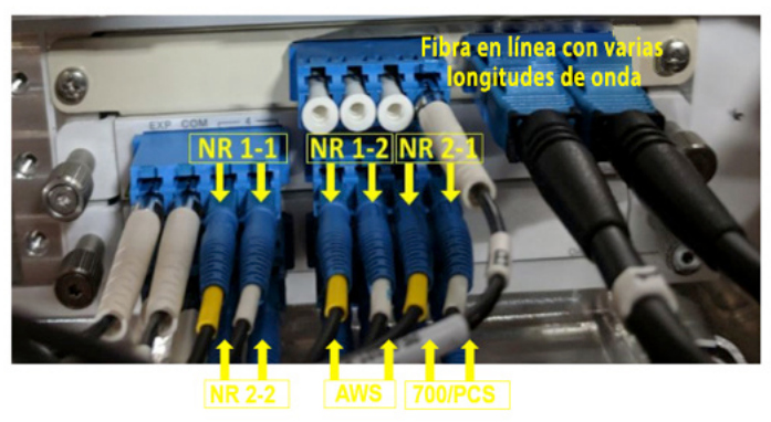 Fibra óptica con diversas longitudes de onda en una sola fibra, que se divide en numerosas λ dirigidas a distintas radios