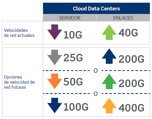 Estrategias de cableado para redes de 400 Gigabits