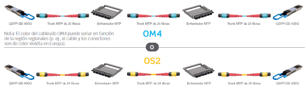 200 o 400 G: de switch a switch