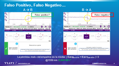 La pérdida real se corresponderá con la media de las medidas realizadas en ambos sentidos