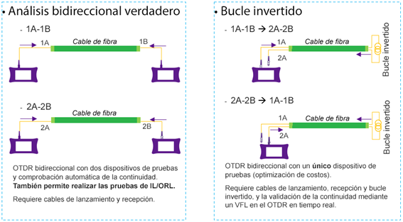 Mediciones precisas en la construcción de una red de fibra óptica