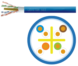 Cable SST Cat 6A U/UTP, disponible en EuroClase B2ca, Cca, Dca y Eca