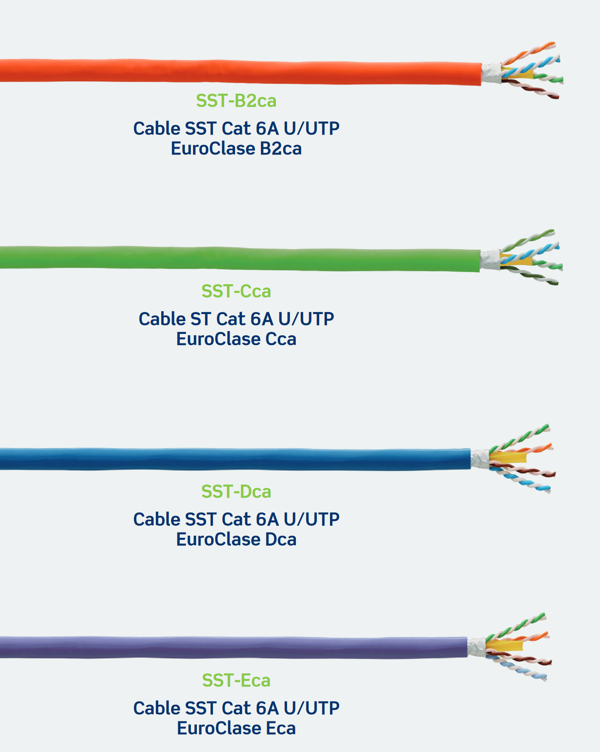 Cables U/UTP Cat 6A GLOBAL SST para redes 10GBASE-T