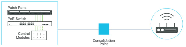 punto de consolidación 