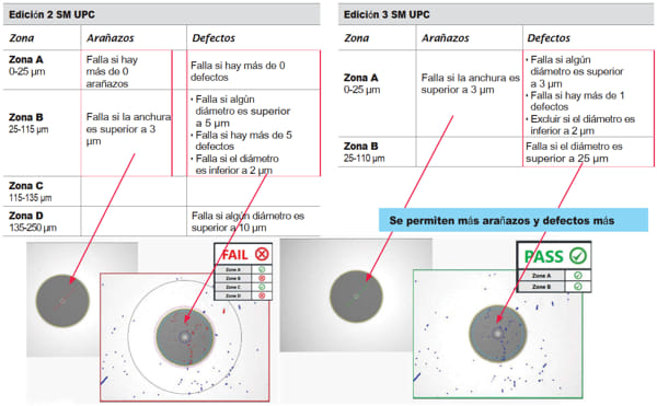 Inspección de conectores de fibra óptica según IEC 61300-3-35 Ed.3 