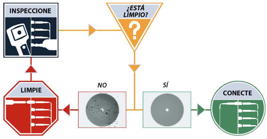 La función de la inspección visua