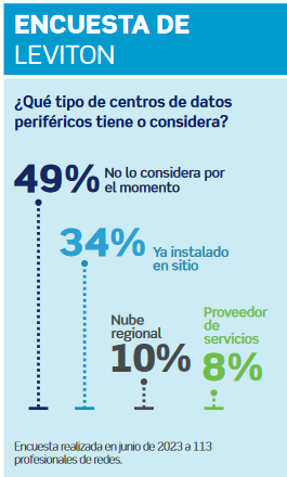 LOS CENTROS DE DATOS PERIFÉRICOS: Concepto y aplicaciones