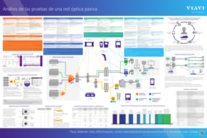 Clique en esta imagen para descargarse el póster de VIAVI: Análisis de las pruebas de una red óptica pasiva