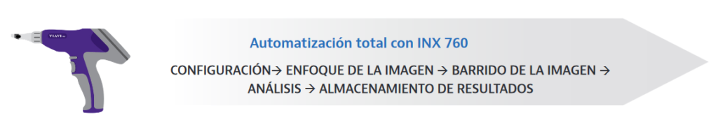 Automatización total con INX 760