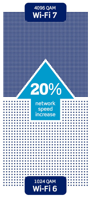 Wi-Fi 7: el cableado en el interior